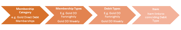 Diagram 36, SmartArt diagram