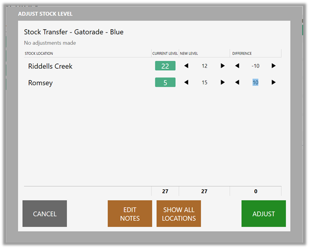 A screenshot of a stock level

Description automatically generated